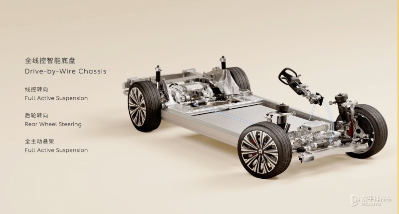 线控底盘行业有望迎来更为广阔的发展空间