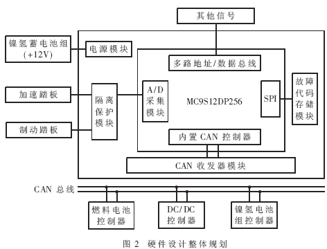 该机动车违章未处理情况不详