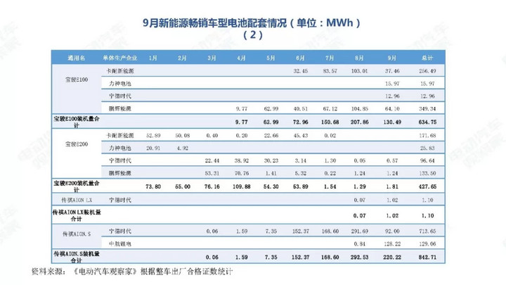 AC汽车深度解读了当前还要不要“追风”新能源这一热议话题