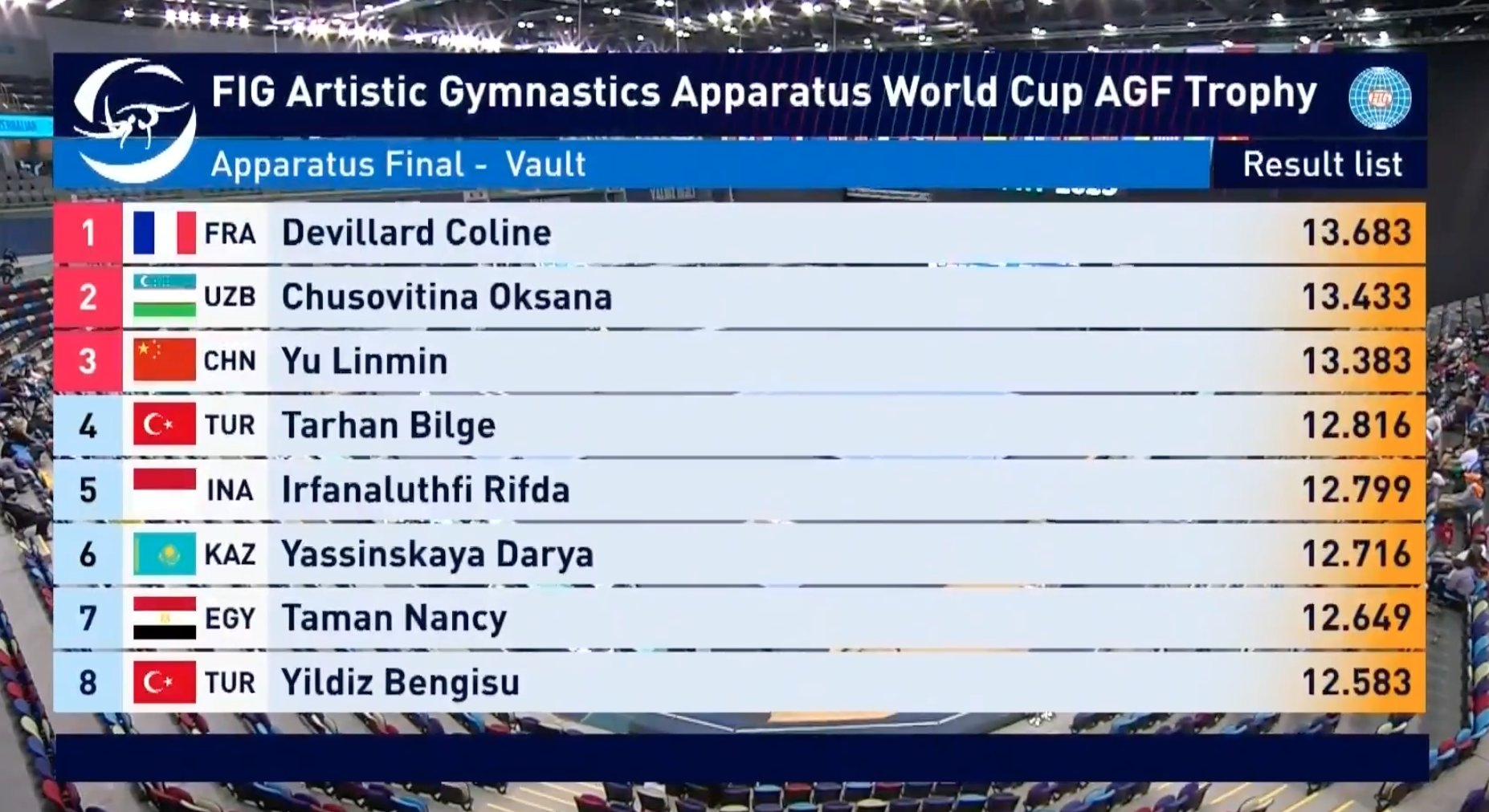 47岁丘索维金娜巴库站摘银 连续三站斩获奖牌备