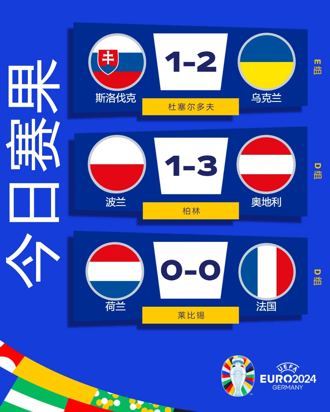 荷法焦点战0-0互交白卷 波兰成为本届欧洲杯首支