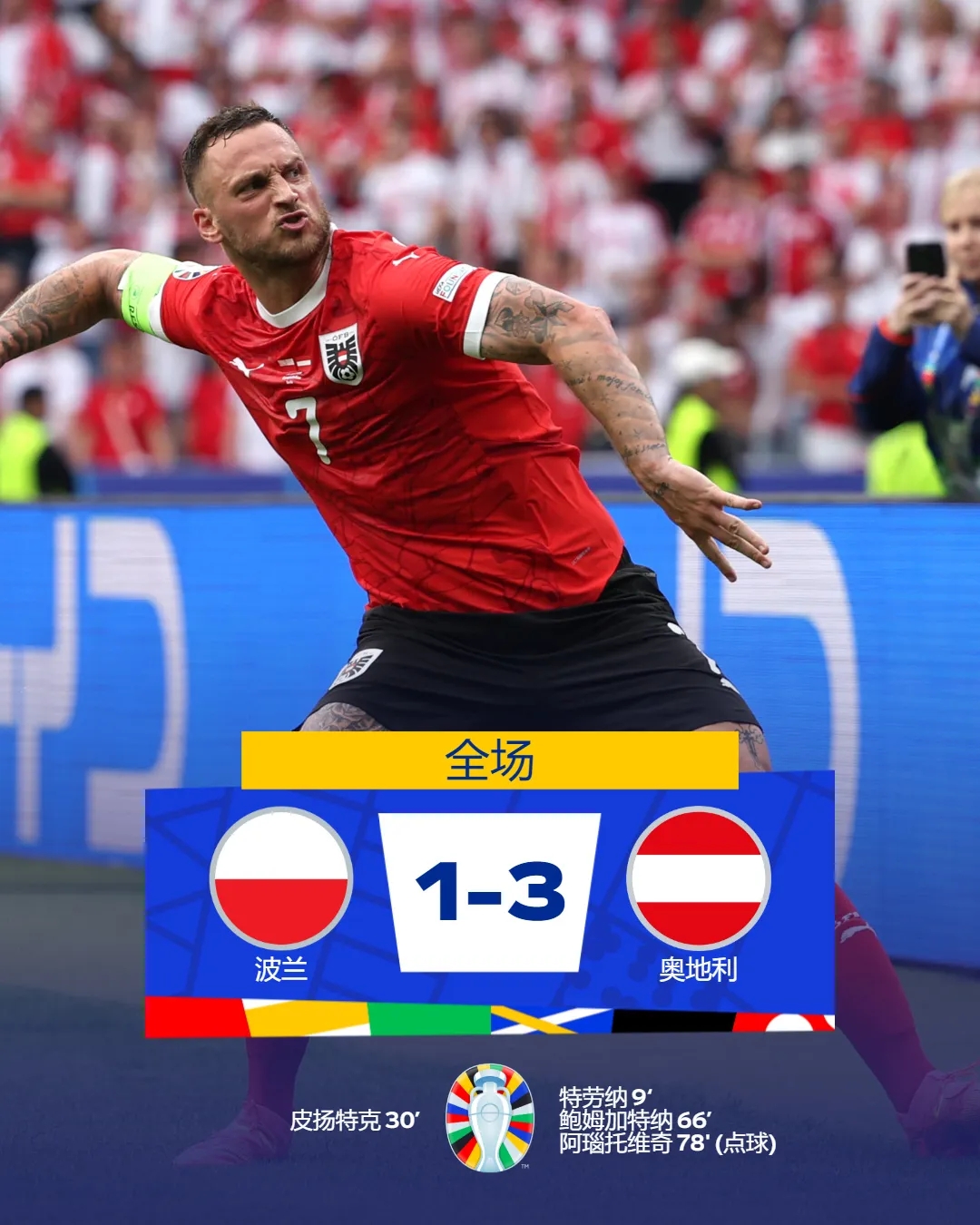 荷法焦点战0-0互交白卷 波兰成为本届欧洲杯首支