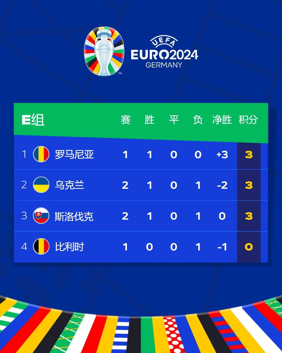 荷法焦点战0-0互交白卷 波兰成为本届欧洲杯首支