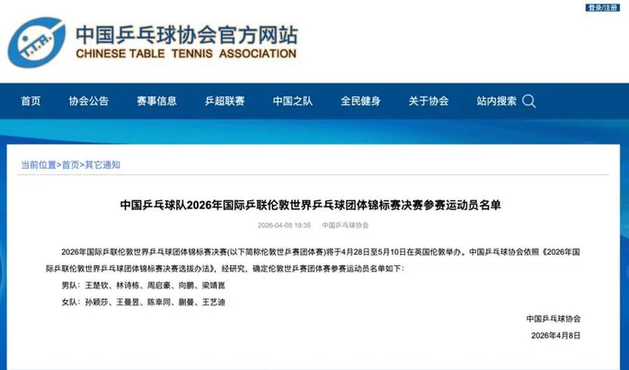 中国乒协公布2026伦敦世乒赛团体赛参赛名单 樊振