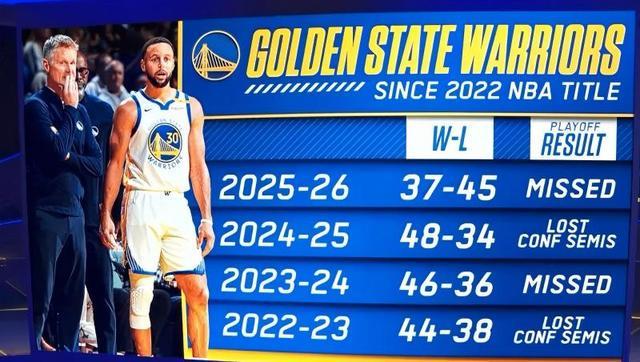 勇士力克快船险遭淘汰 太阳抢下西部末班车